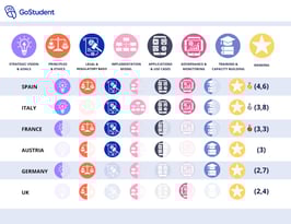 European Educational AI Index 2025: Which Country is Best for AI in Education?