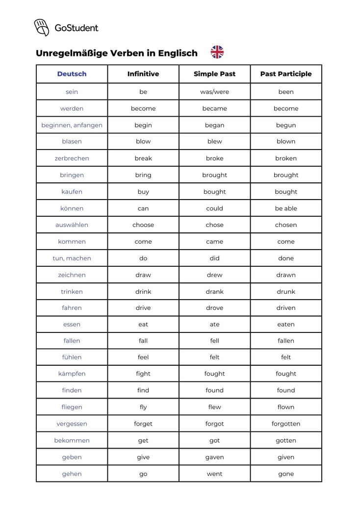 Unregelmäßige Verben Englisch_Irregular Verbs English_GoStudent