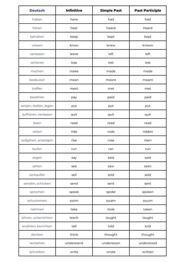 Unregelmäßige Verben Englisch_Irregular Verbs_GoStudent