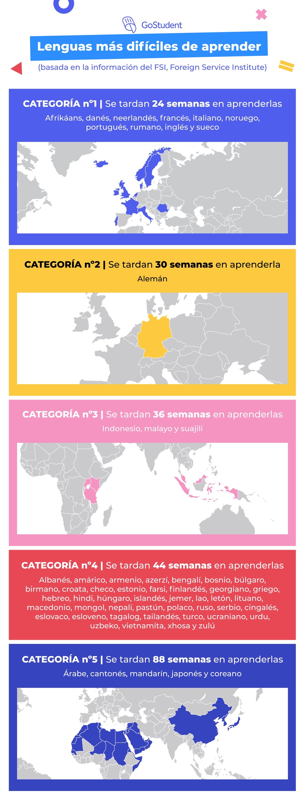 idiomas-mas-dificiles-de-aprender-lenguas-espanol