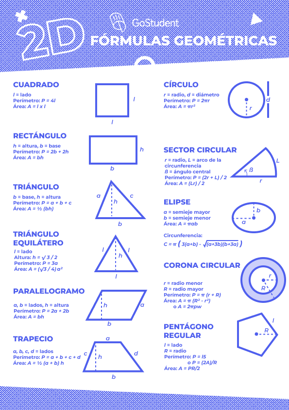 infografico-superficie-figuras-geometricas-area-2d-formulas