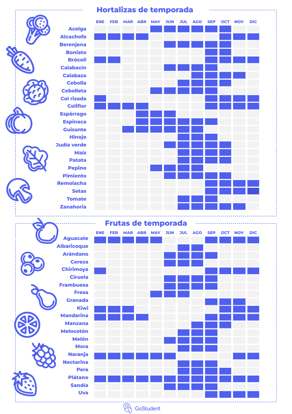 calendario-frutas-verduras-de-temporada-gostudent-epoca-del-ano