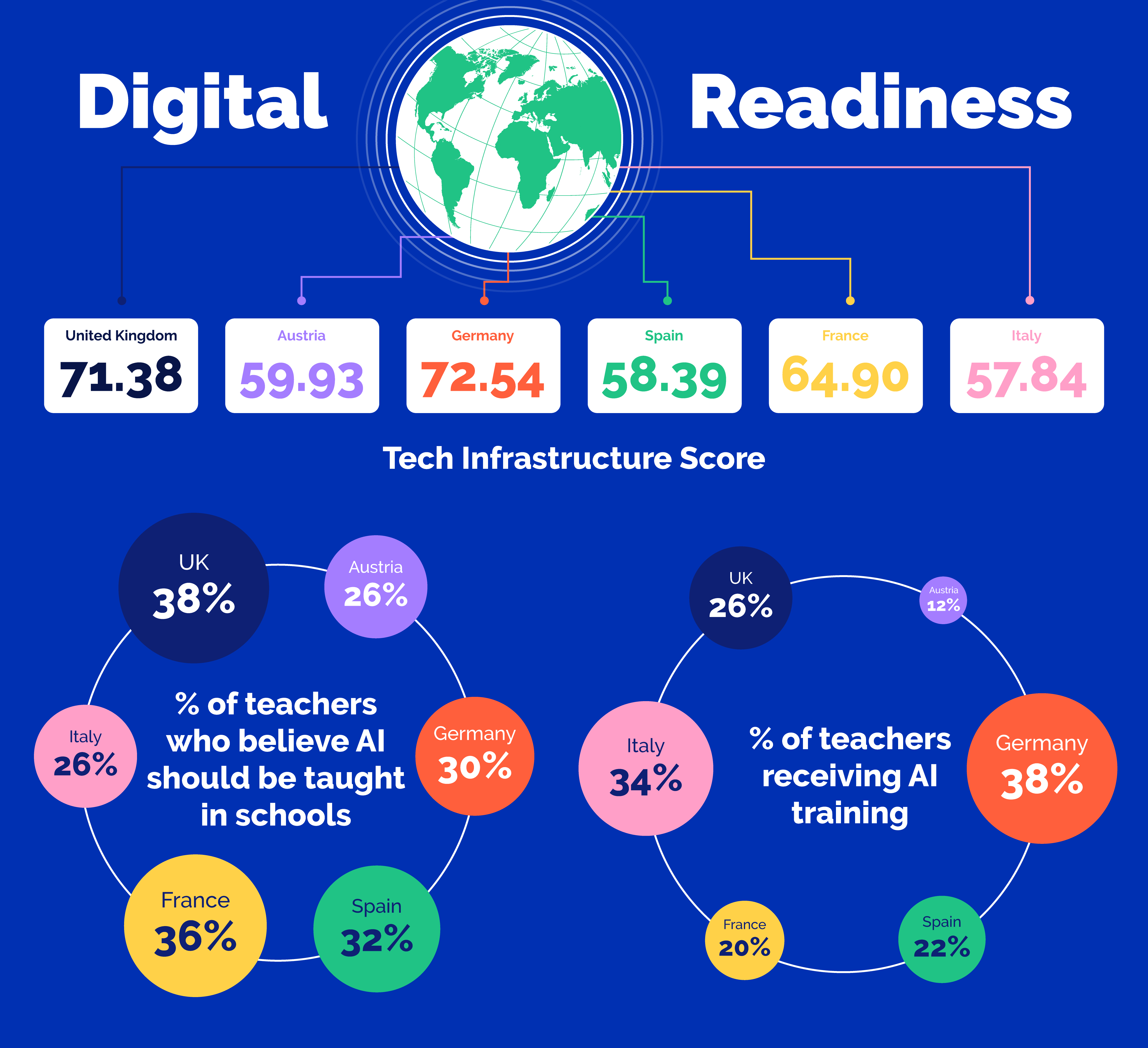Copy of GoStudent-FutureReady-DC8.2