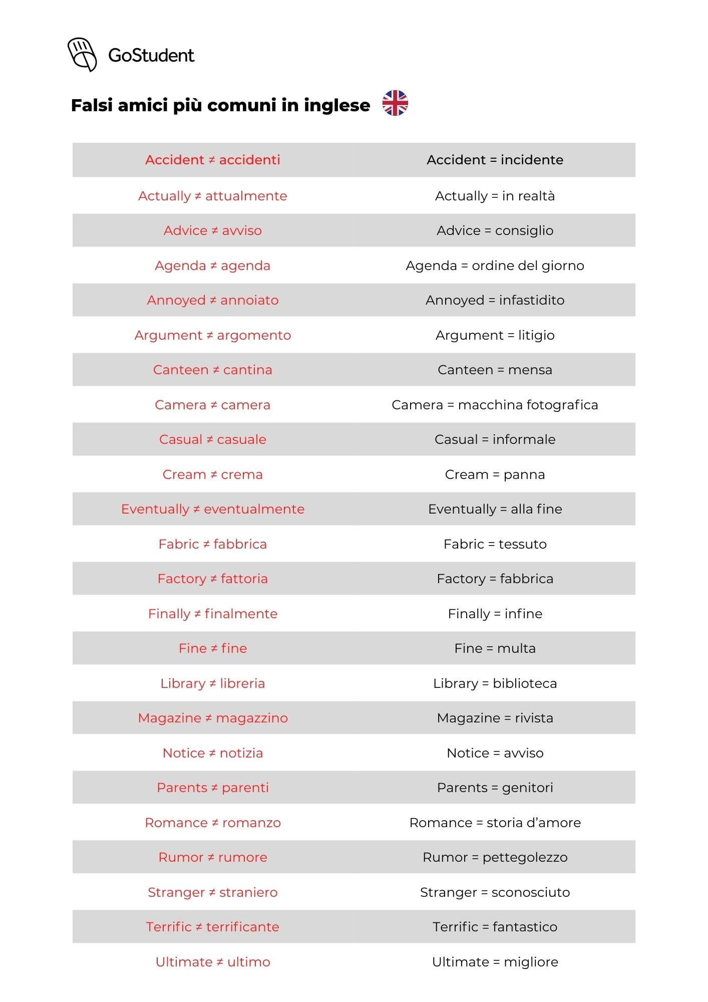 la-tabella-dei-falsi-amici-inglesi-più-comuni