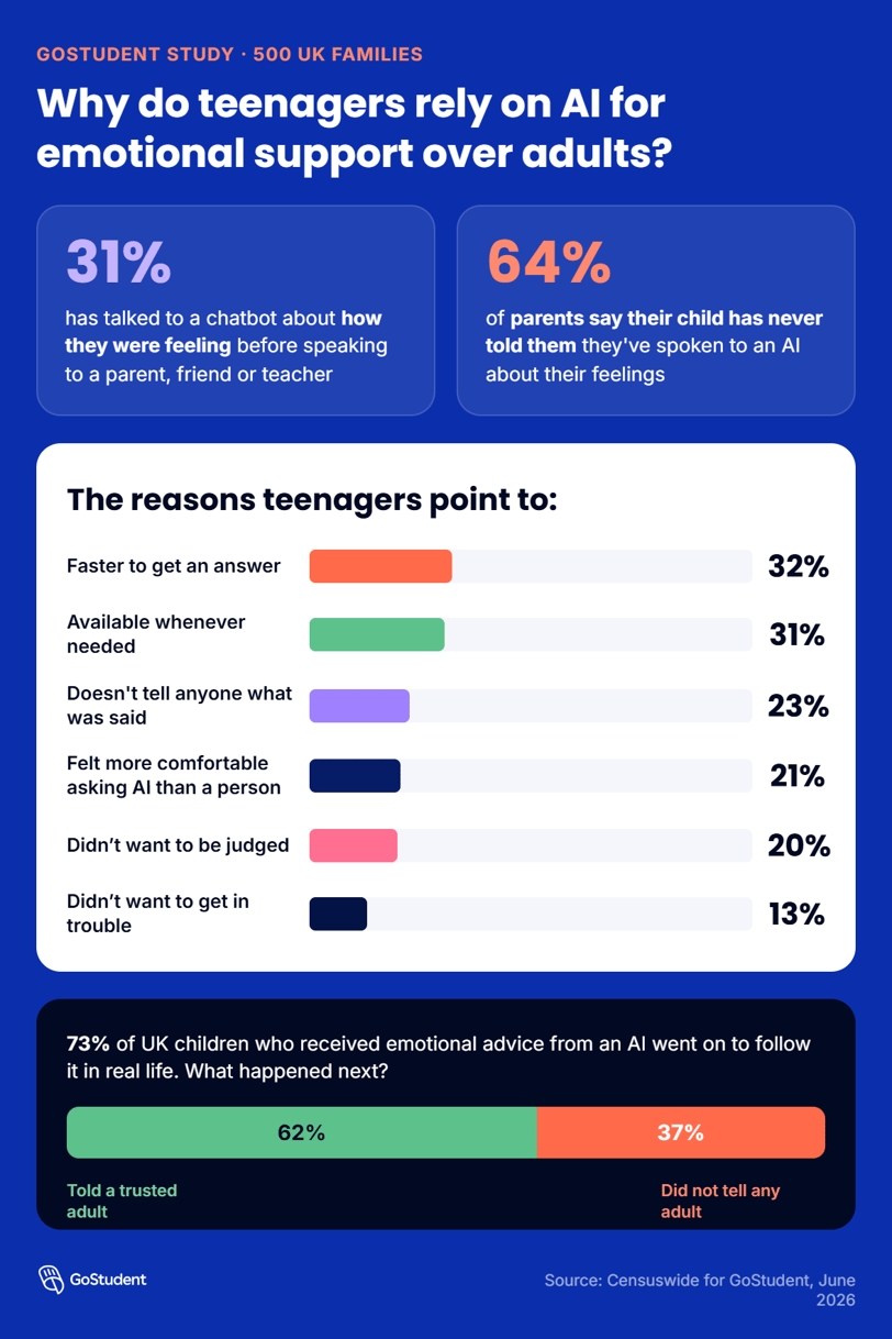 GoStudent UK Teens AI Emotional Support Infographic