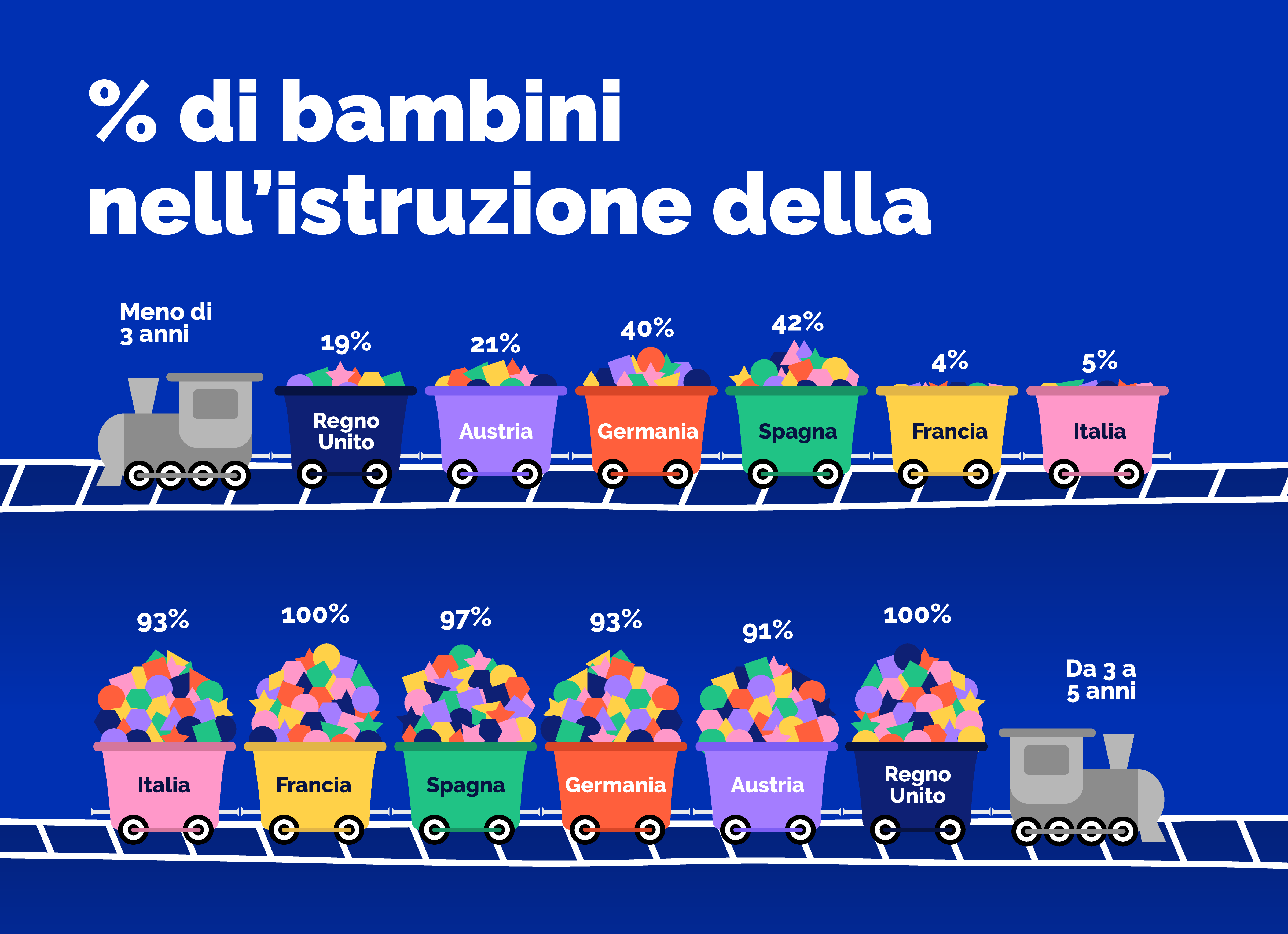 percentuale-bambini-istruzione