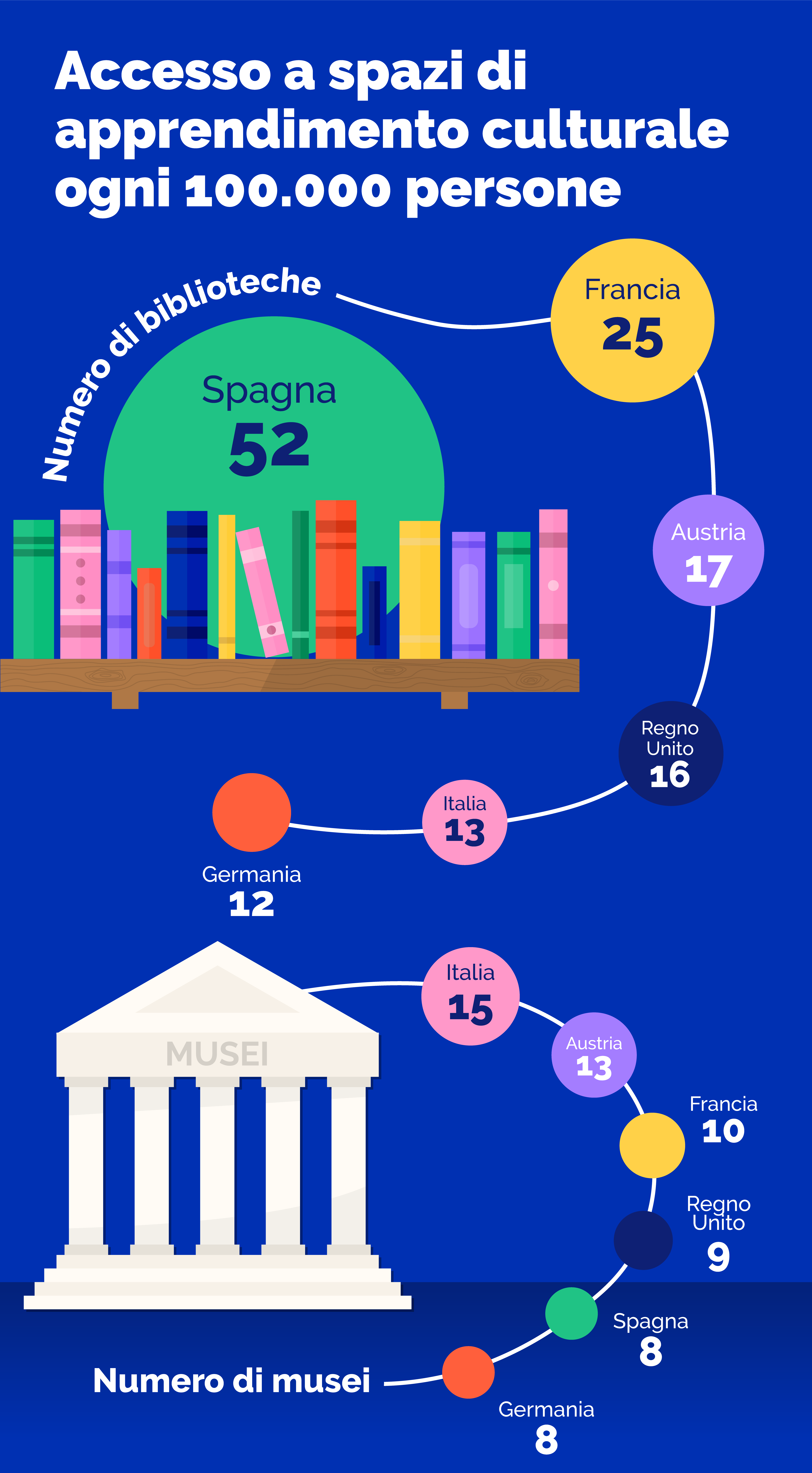 accesso-spazi-apprendimento