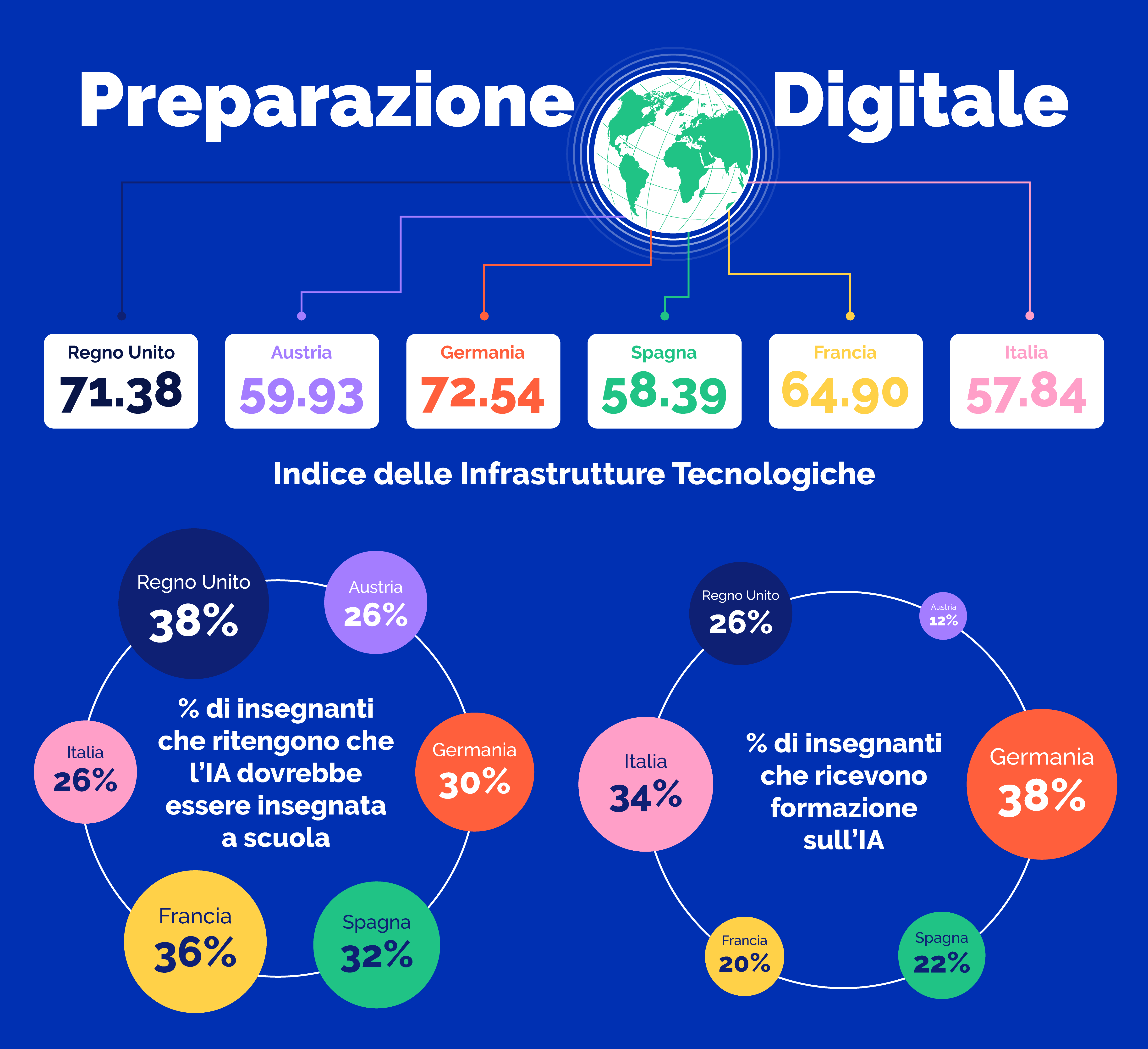 preparazione-digitale