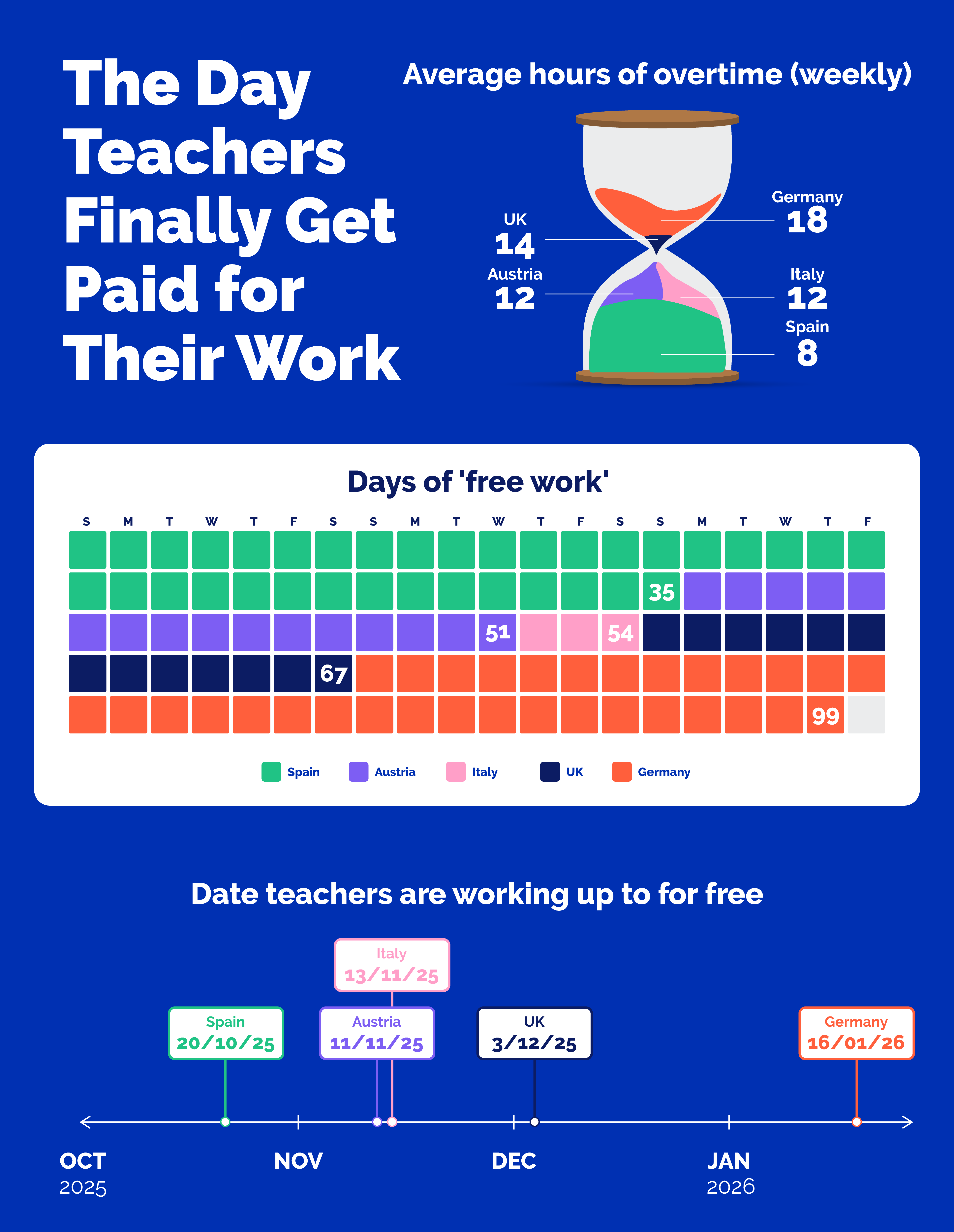 the-unpaid-hours-of-teachers-gostudent