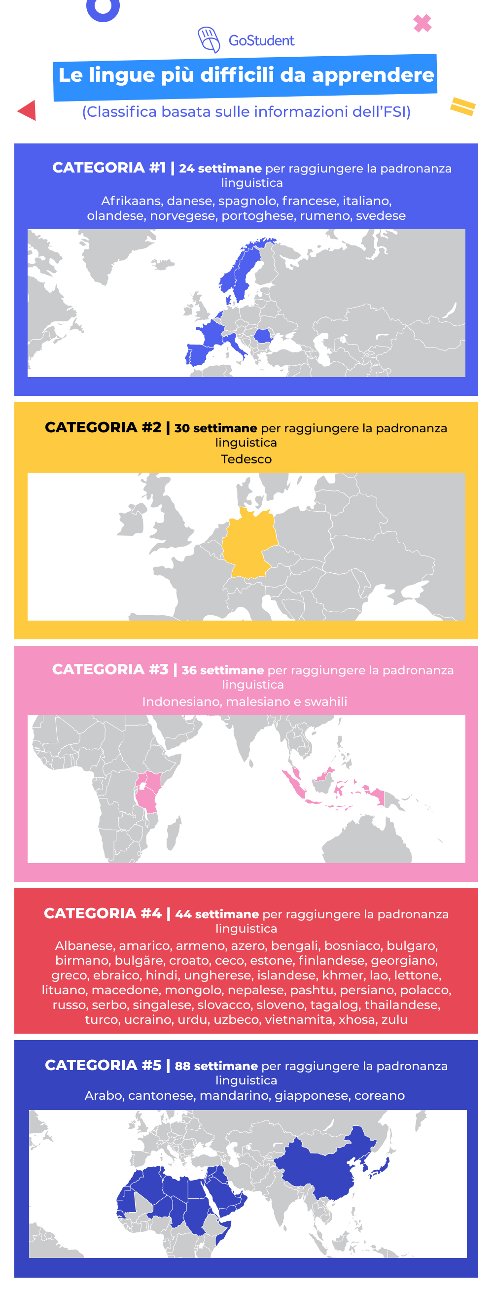 le lingue più difficili da imparare per un italiano