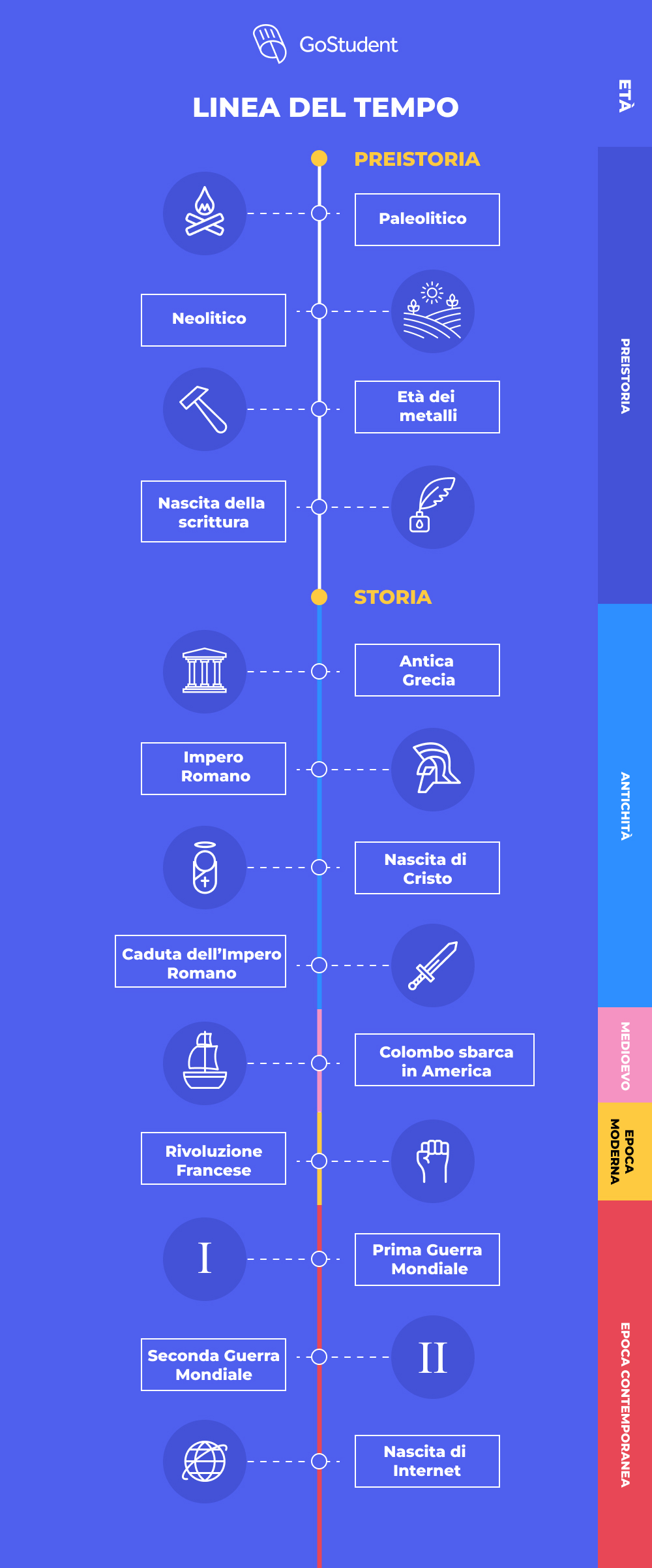 History timeline_IT (1)