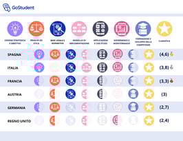 Indice europeo 2025 dell’IA nell’istruzione (AI Index): qual è il paese più all’avanguardia nell’uso dell’ intelligenza artificiale a scuola?