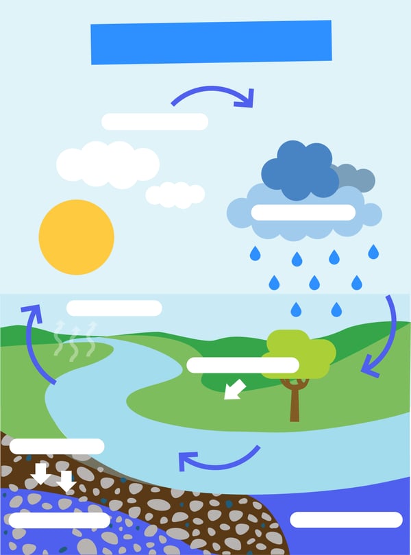 Cycle de l'eau schéma