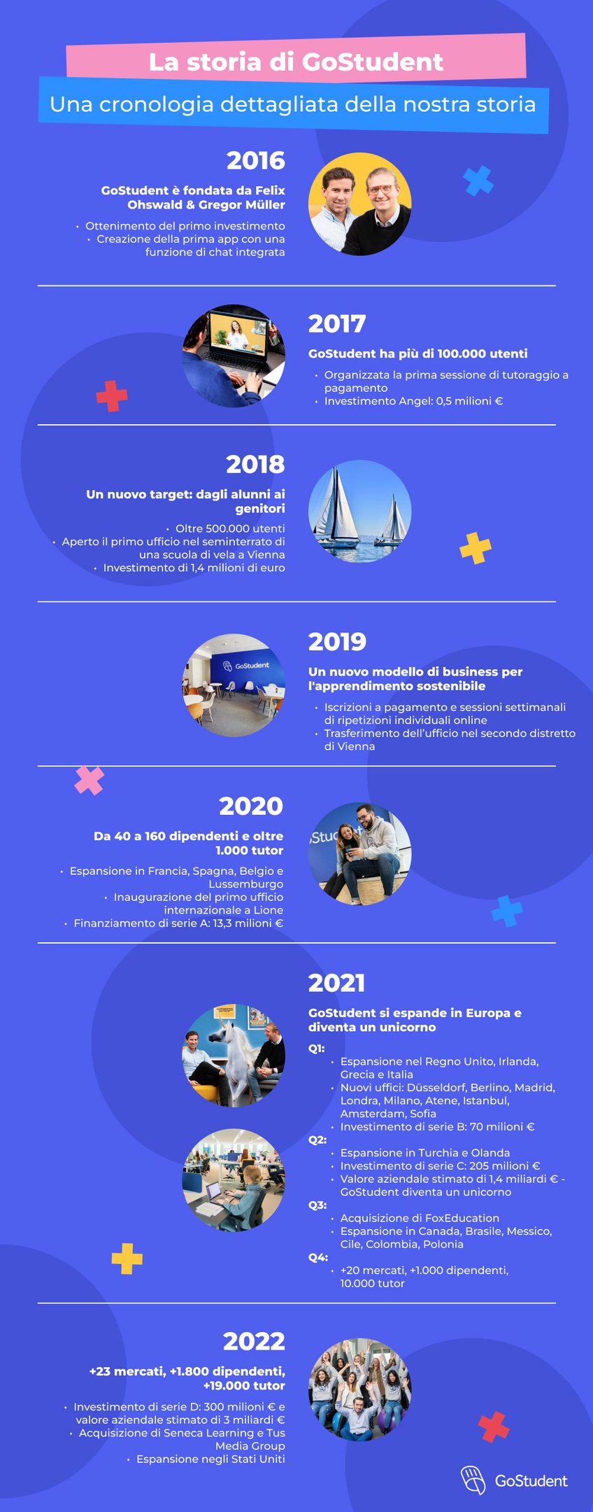 infografica-storia-di-gostudent