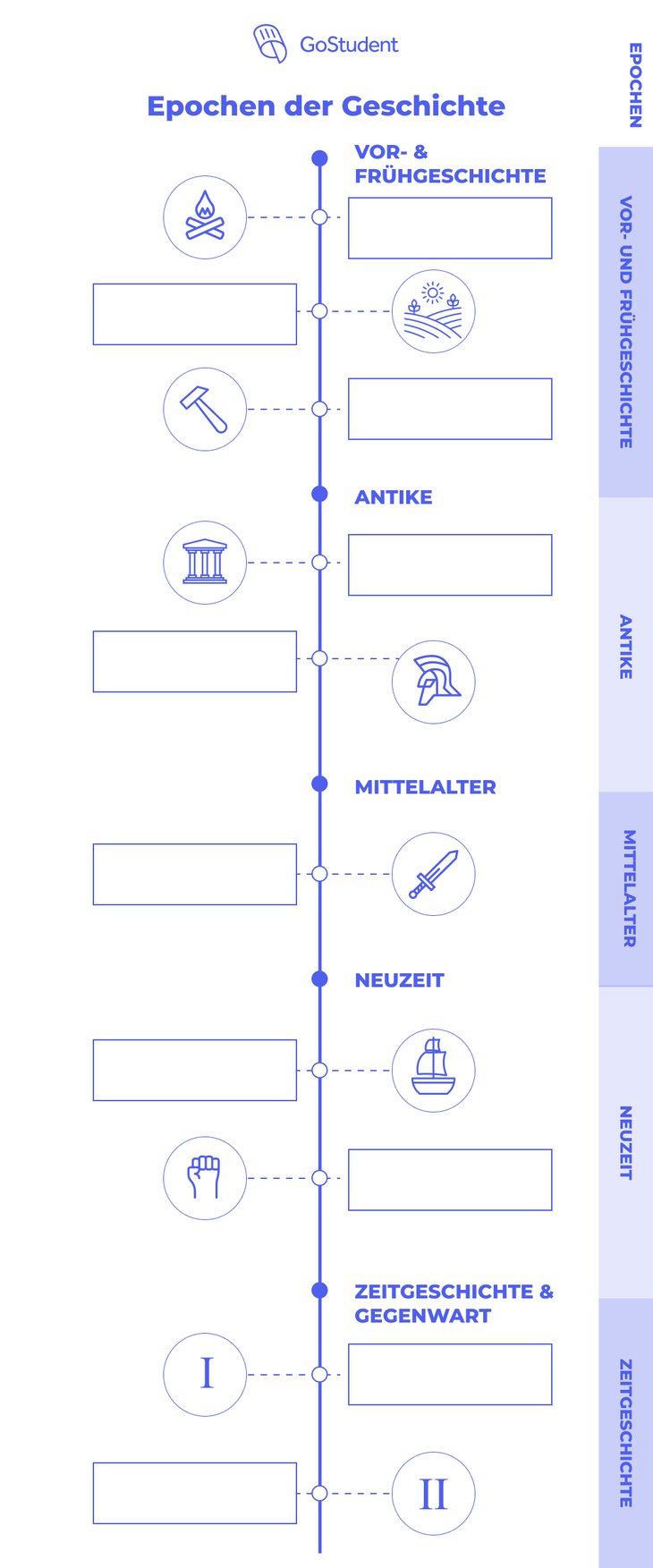 Epochen der Geschichte Zeitstrahl Arbeitsblatt_GoStudent