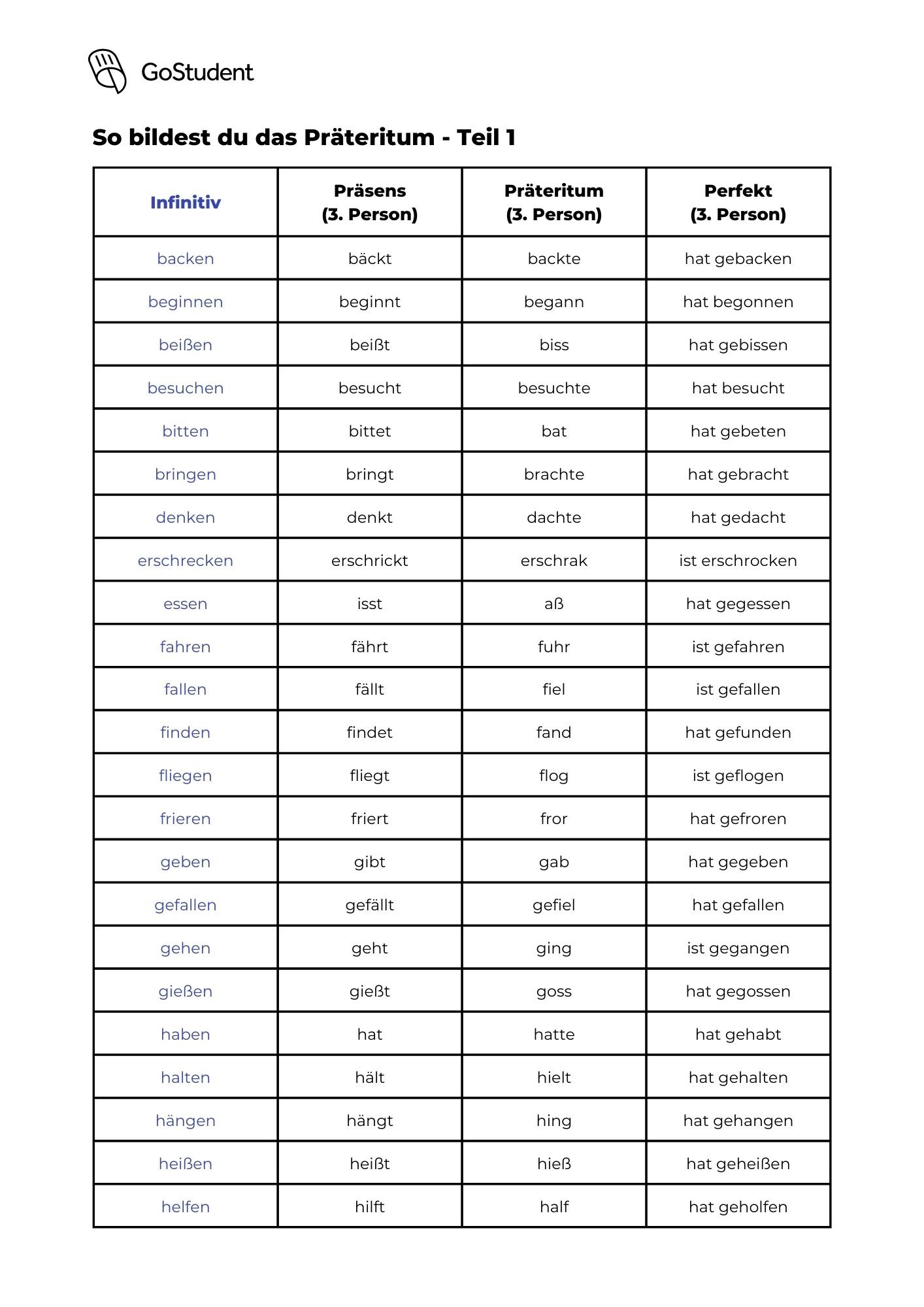 Präteritum Liste