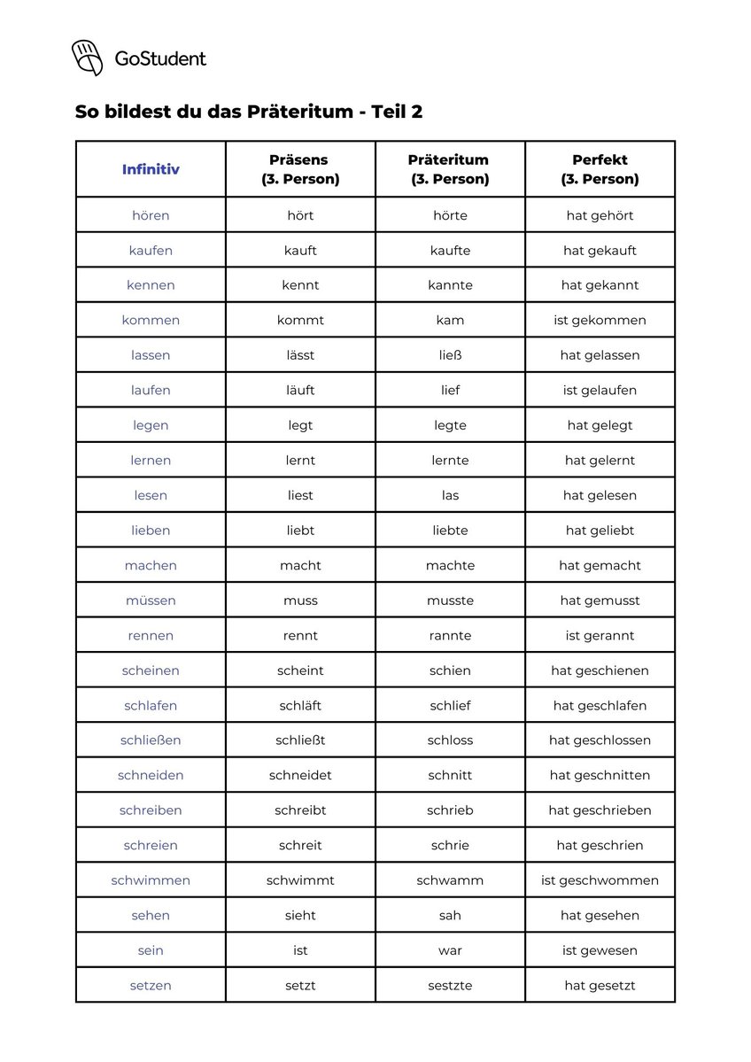 Präteritum_Imperfekt_Liste_Tabelle_GoStudent_2