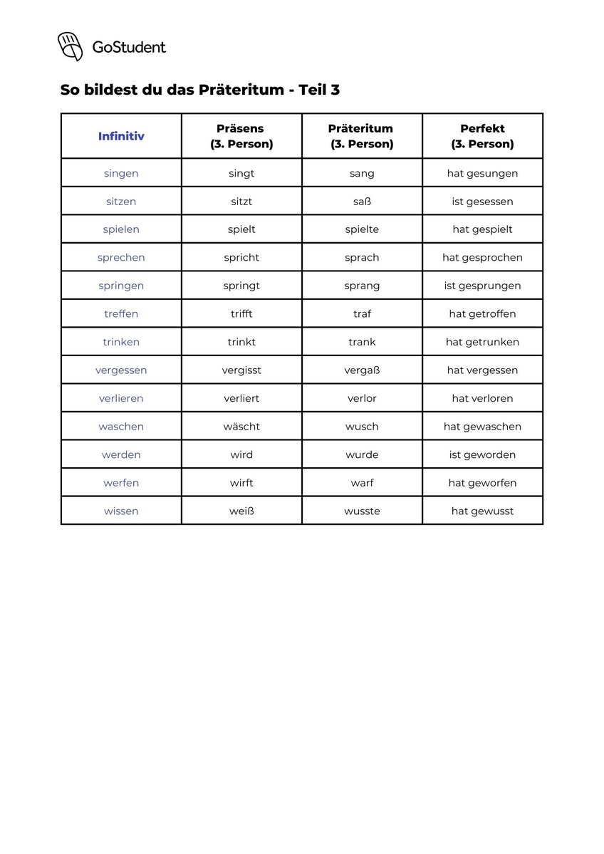 Präteritum_Imperfekt_Liste_Tabelle_GoStudent_3