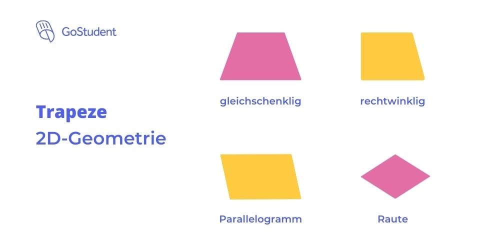 Trapez-Raute-2D-Geometrische-Form