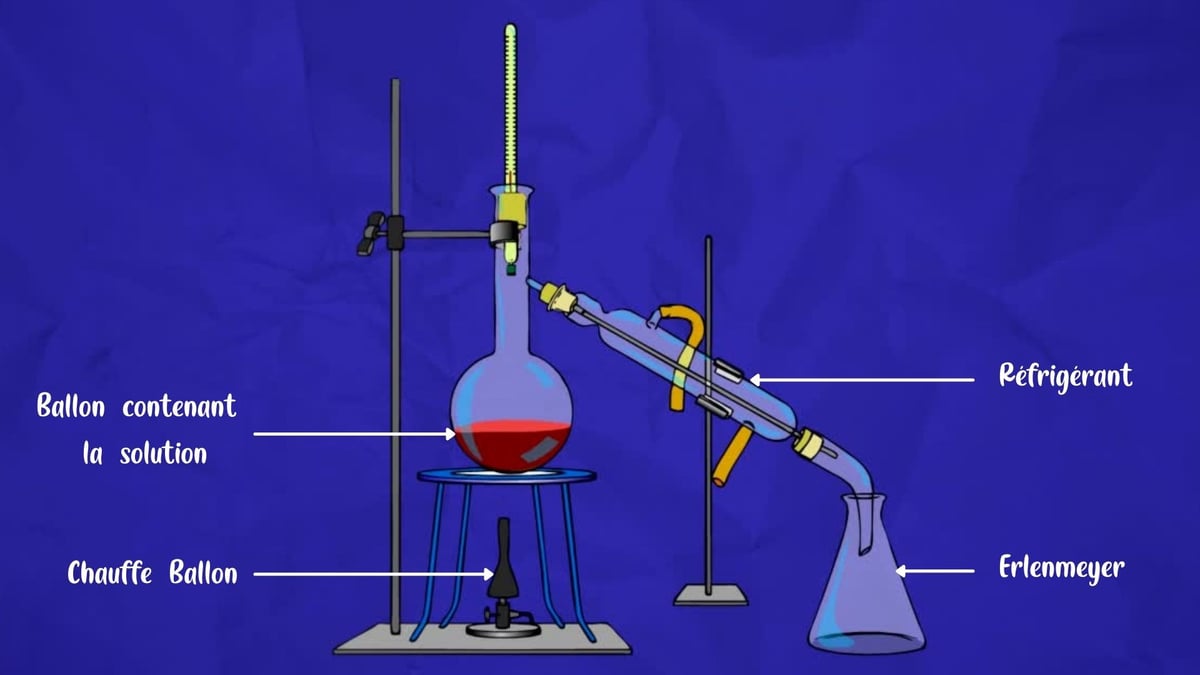 distillation-technique