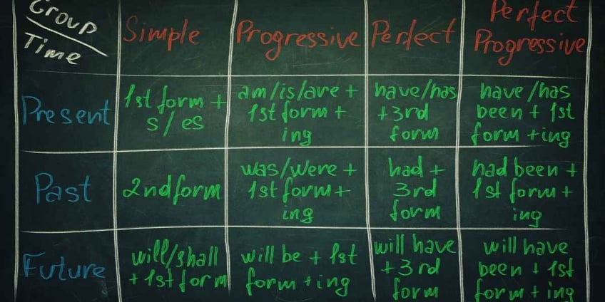 english-pizarra-aprender-ingles-verbo-to-be