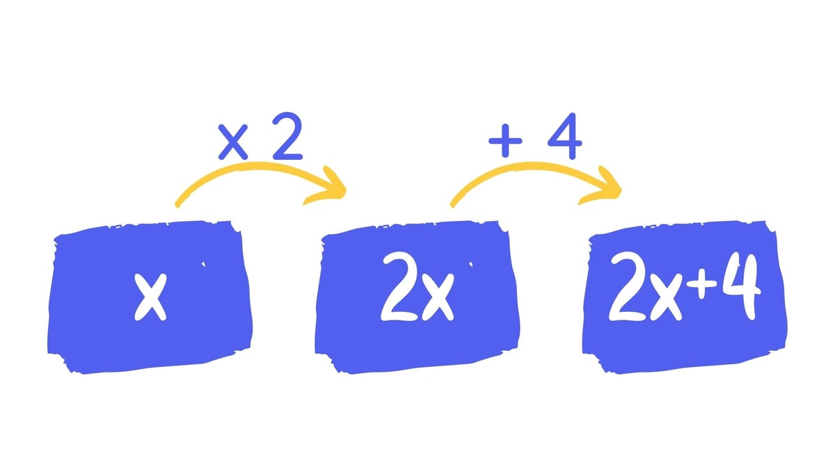 équation 1