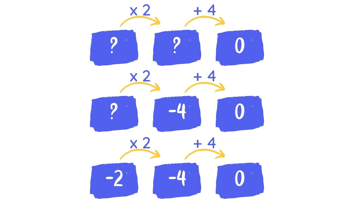 équation 2
