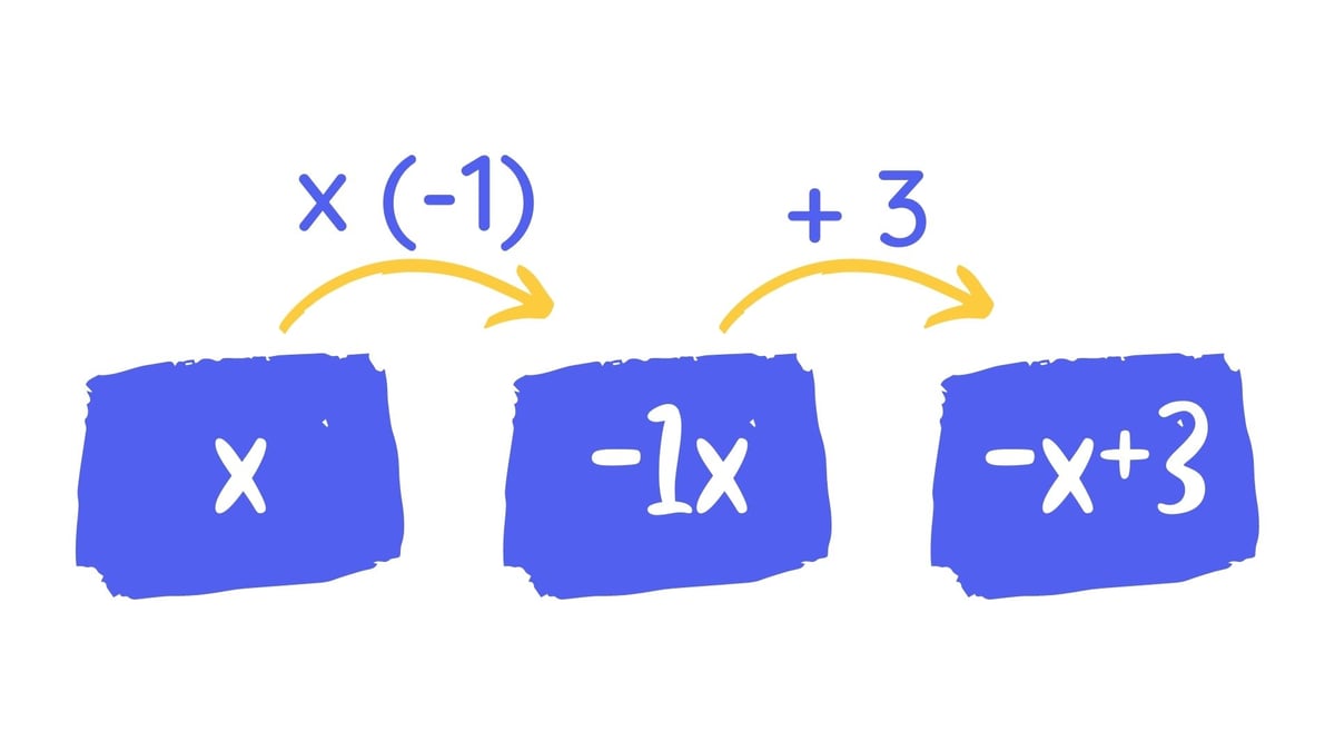 équation 3