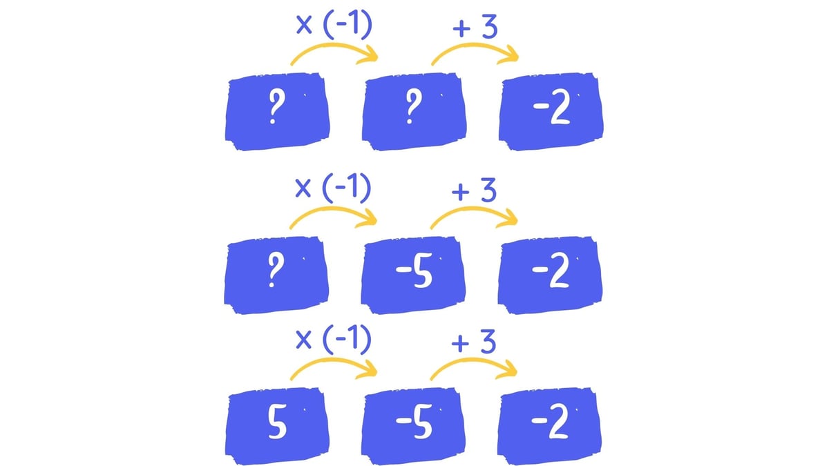 équation 4