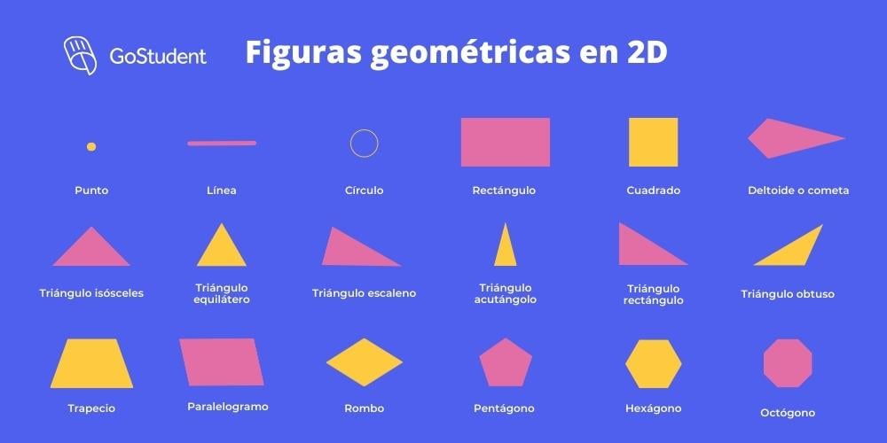 figuras-geometricas-2d