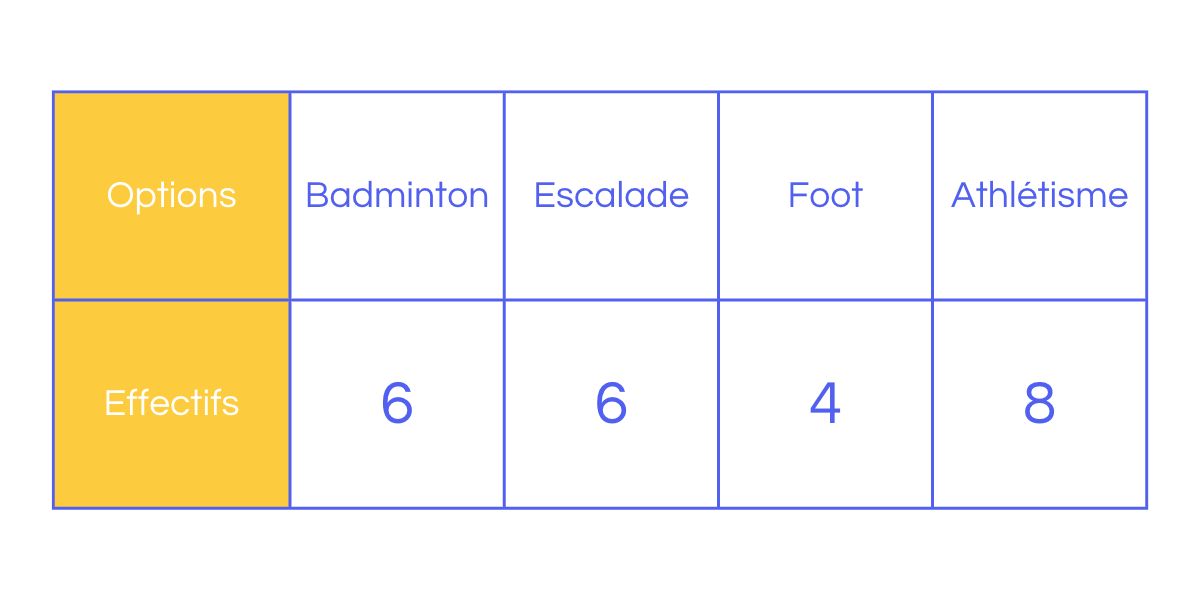 Tableau