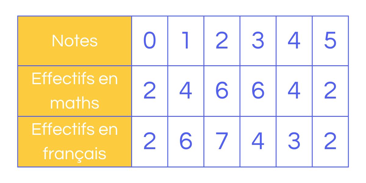 Tableau