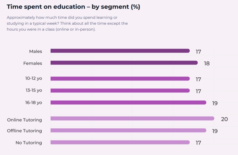 informe-de-la-educacion-gostudent