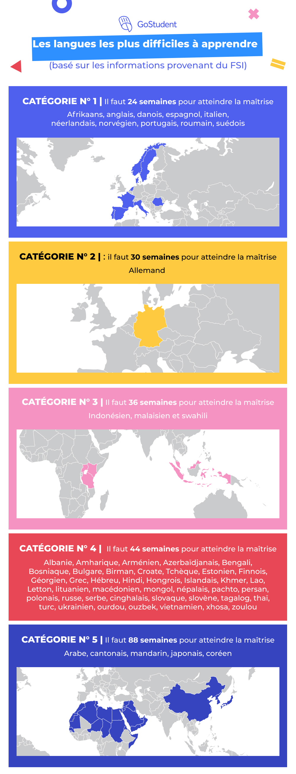 hardest-languages-to-learn-fr