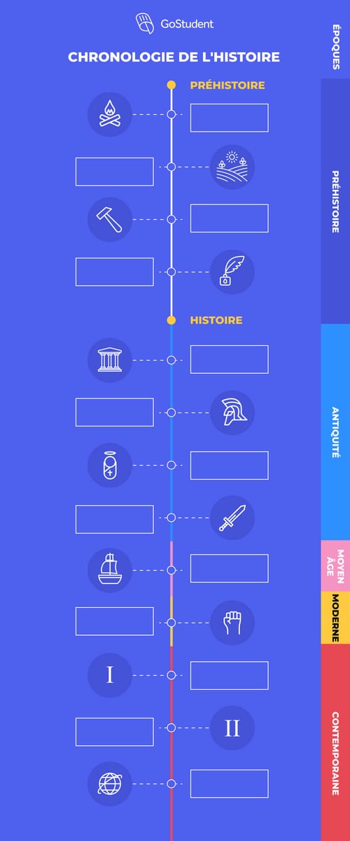 history-timeline-FR