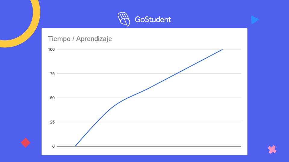 learning-curve-ES