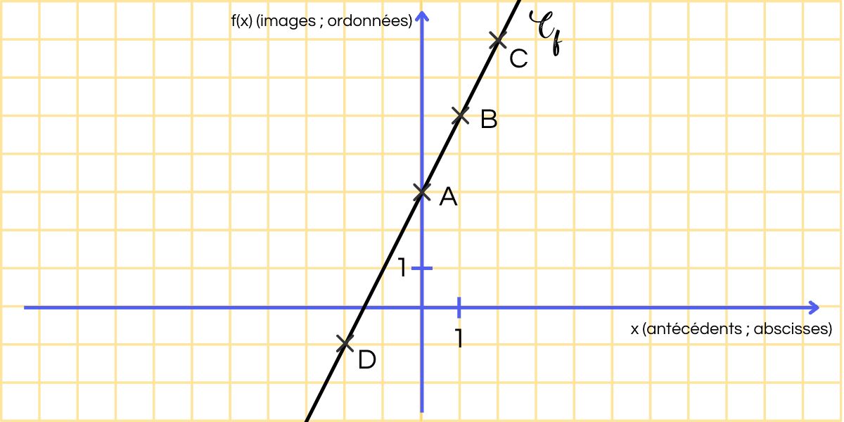 Fonction maths