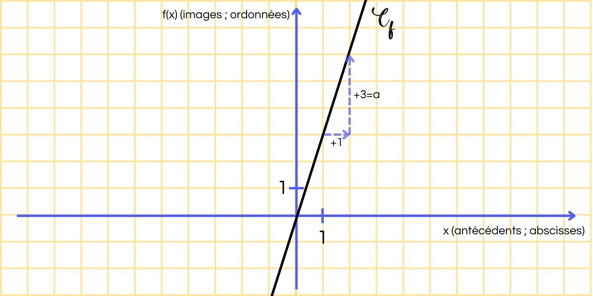 Fonction maths