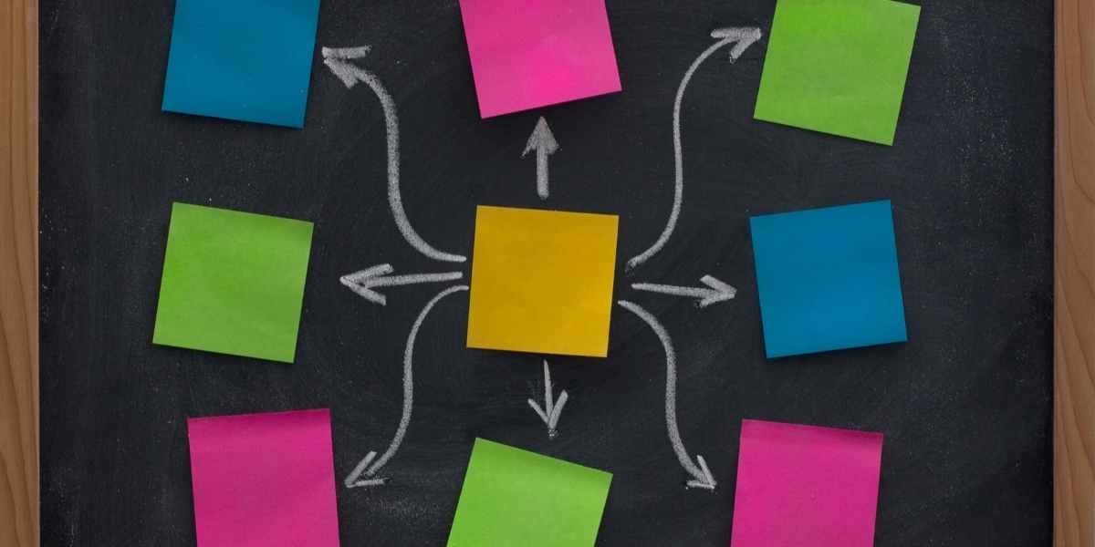 Mind map sur un tableau