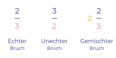 pizza-maths-3
