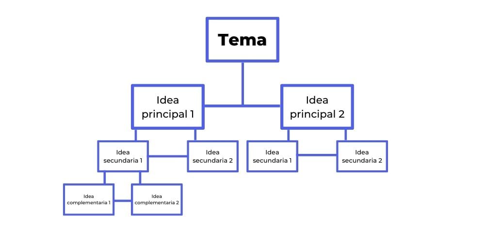 tipos-de-esquemas-conceptual