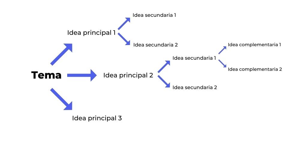 tipos-de-esquemas-flechas
