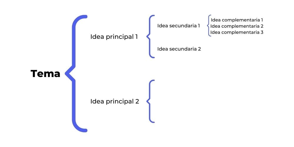tipos-de-esquemas-llaves
