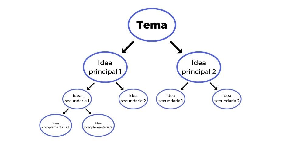 tipos-de-esquemas-radial