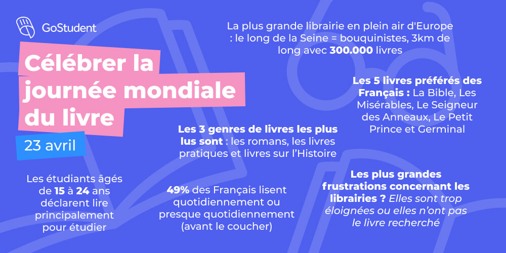 Journée mondial du livre en chiffres