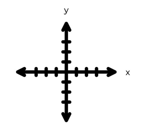 Kartesisches zweidimensionales Koordinatensystem