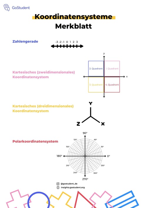Merkblatt Koordinatensystem_GoStudent