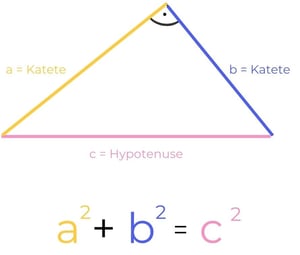 Satz des Pythagoras erklärt
