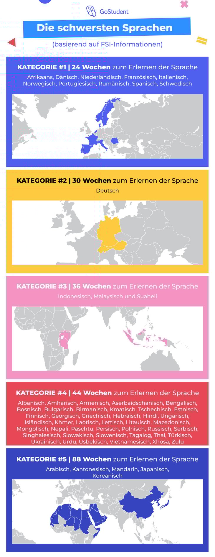 Schwerste Sprache der Welt_ FSI-Ranking_Weltkarte_GoStudent (1)