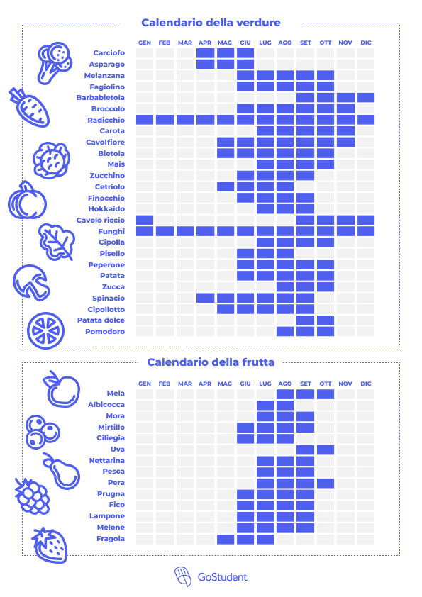 calendario frutta e verdura di stagione